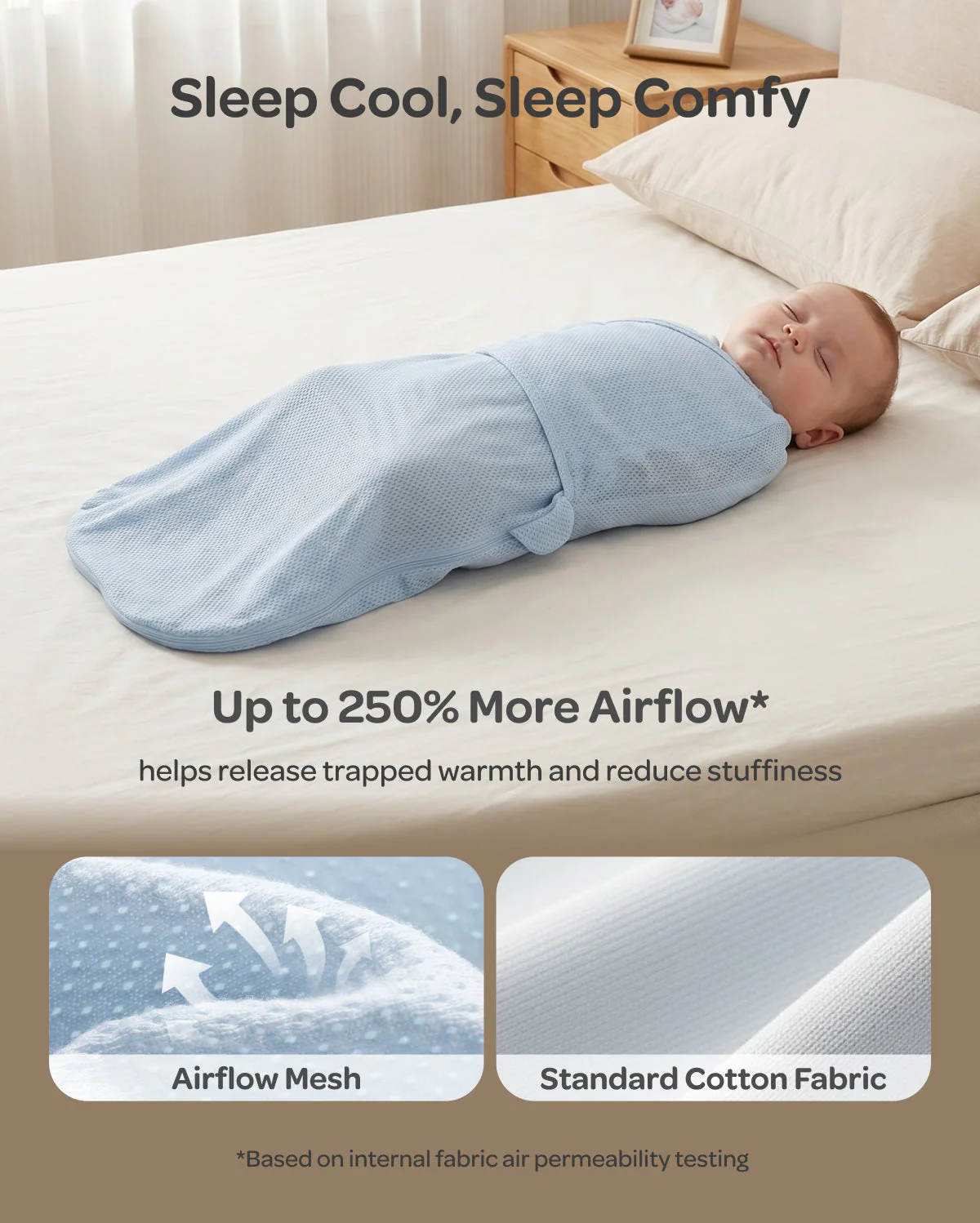 Momcozy Breathable Airflow Swaddle for 0-3M - Image 3