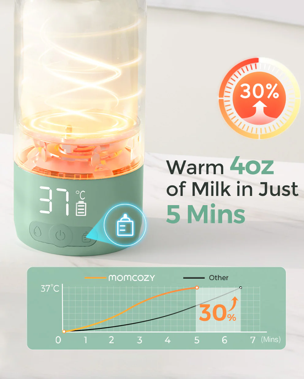 M6 Water Warmer Bundle: M6 Hands-free Breast Pump and Portable Baby Bottle Warmer - Image 8
