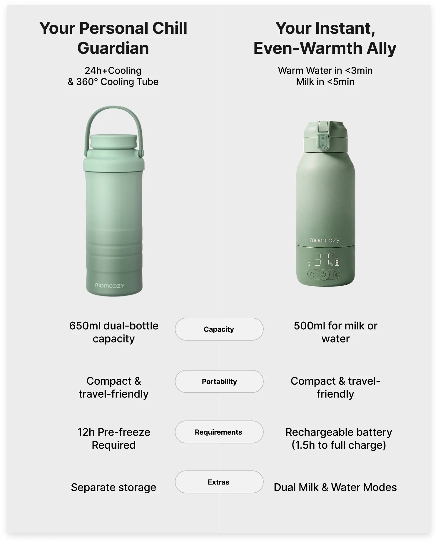 On-the-Go Bundle: Portable Baby Bottle Warmer + 22oz Baby Bottle Cooler - Image 3